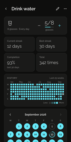 Shadowkit Habit screen for Drink water: 5 of 8 glasses today, a 12-day streak and a history grid.
